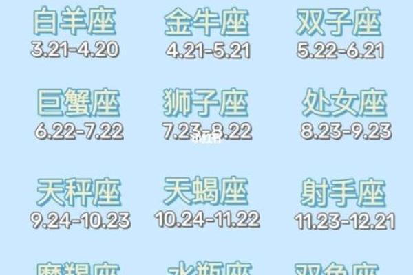 星座是按什么算的