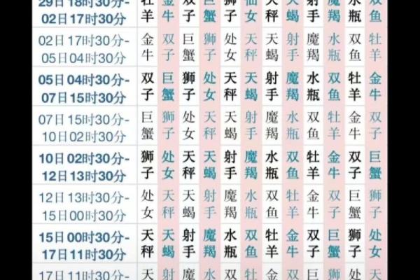 11月30日是什么星座
