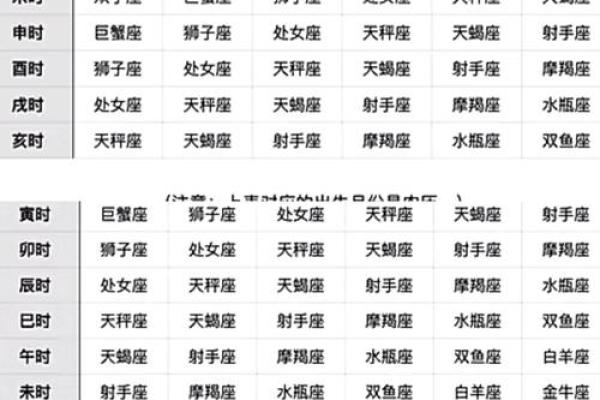 6月27日是什么星座 6月27的上升星座