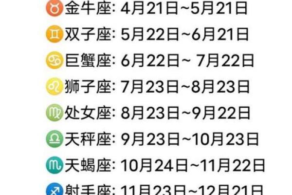 1998年农历10月初七 1998年农历10月初七是什么星座