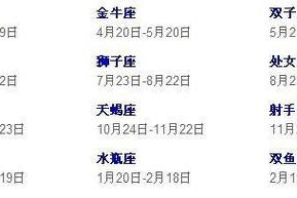 1998年农历10月初七 1998年农历10月初七是什么星座