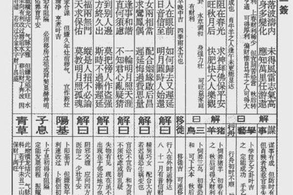 玄天上帝灵签第51