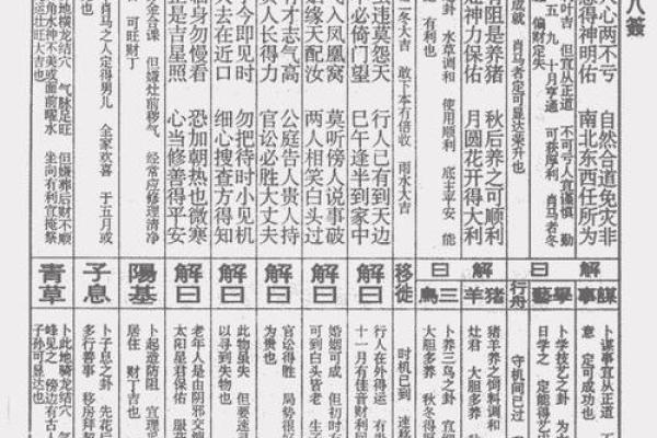 玄天上帝灵签第51