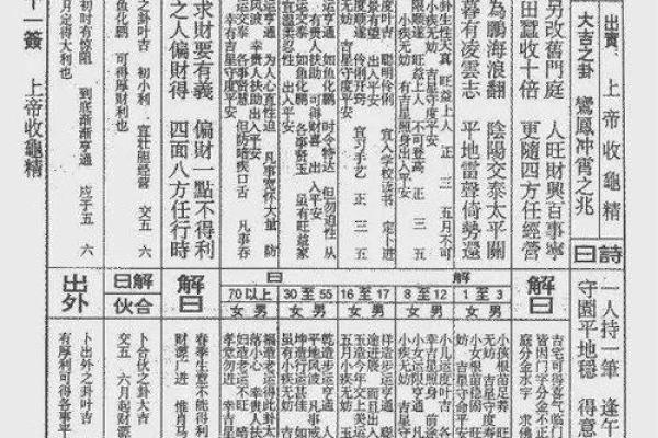 解佛祖灵签40