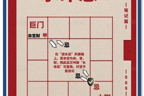 紫薇斗数流出忌