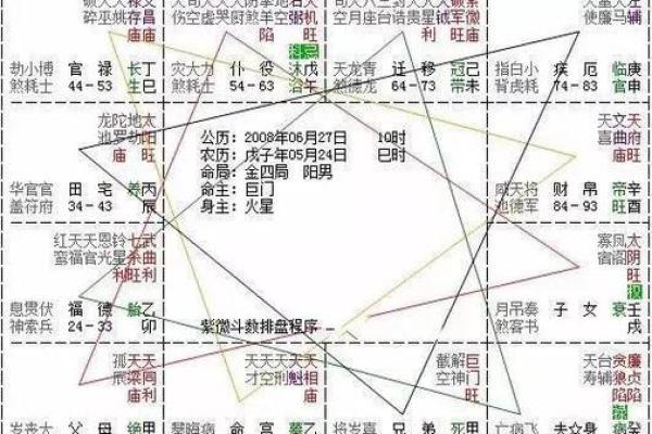 紫薇斗数命宫主星是什么