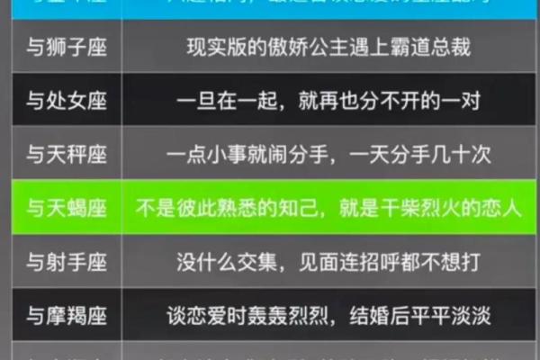 双鱼座和哪个星座搭配最合适呢