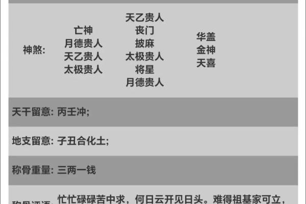 土多的八字