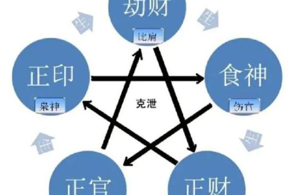 八字多水