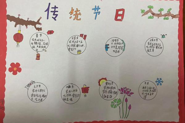 传统节日及风俗习惯,哪些节日有哪些习俗？