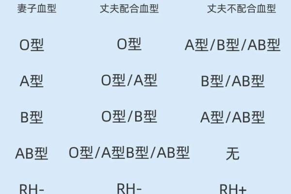 什么血型的人不显老