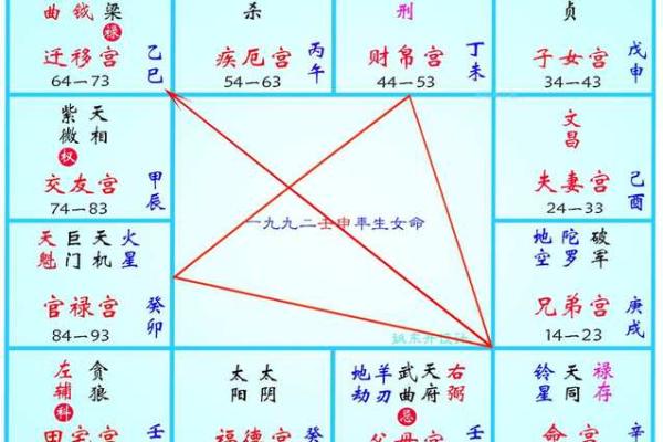 紫微斗数如何从子女宫看儿女运势