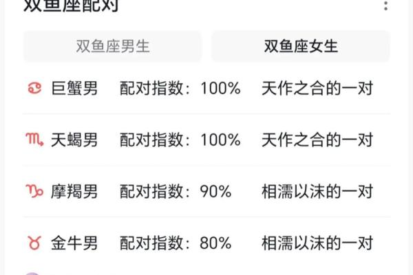 十二星座女孩追星方式有哪些