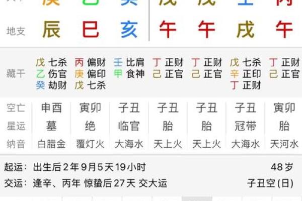 九宫格算命,生辰八字九宫格