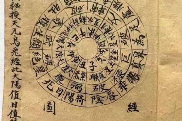 杨四将军灵签十六求学业