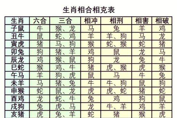婚姻属相配对大全很准