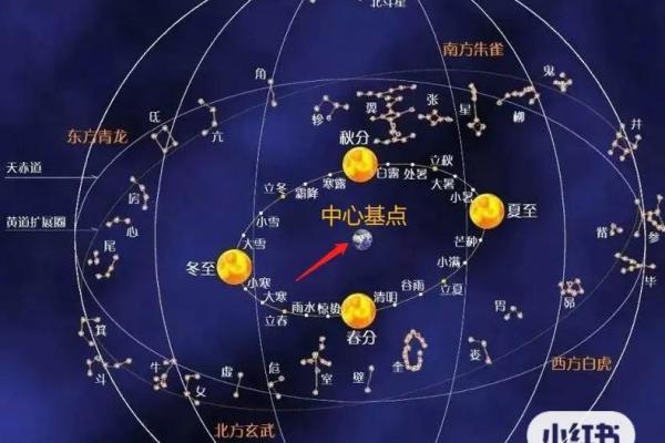 怎么从风水上提升爱情运势小窍门
