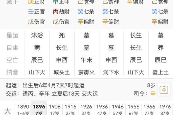 姓名八字数理吉凶详解