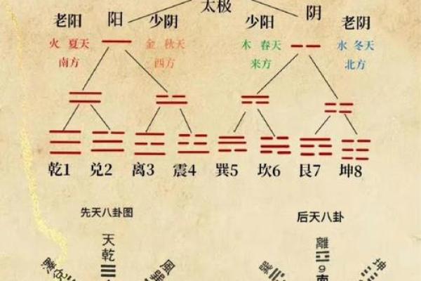阴阳八卦方位吉凶图表大全