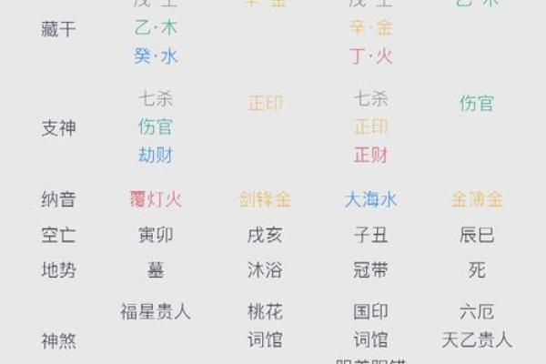 儿女命理跟自己八字有关吗