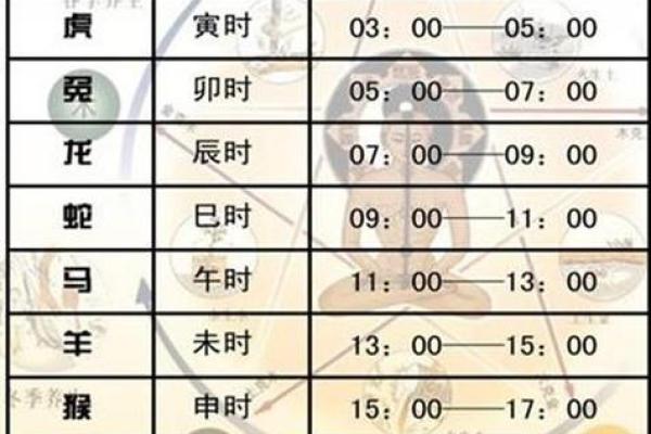十二生肖吉凶和方位