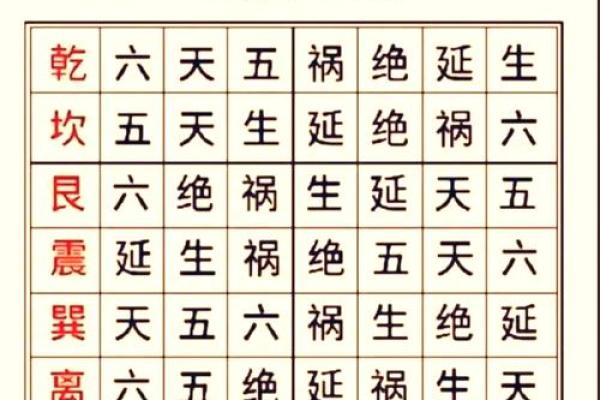 朝东大门最佳方位图，坐西朝东大门最佳方位图？