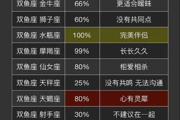 十二星座双鱼座男和白羊座女配吗