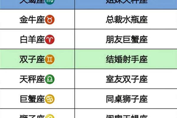 处女座和射手座合不合 处女座和射手座配对指数