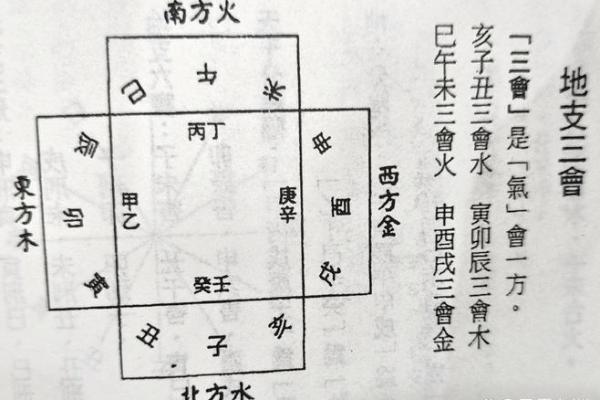 住宅与八字