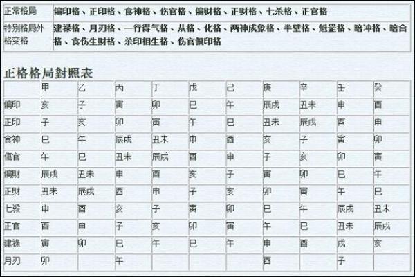 三奇格是八字格局罕见