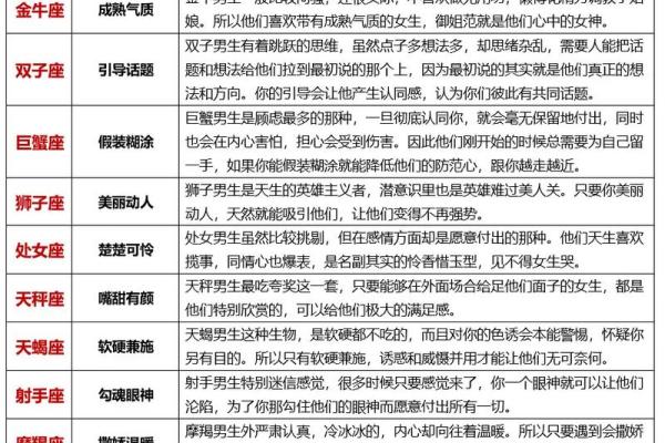 12星座男如何掩饰自己的偷吃行为