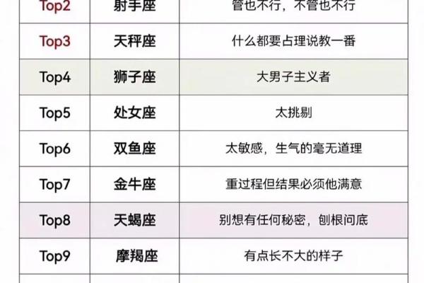 12星座男如何掩饰自己的偷吃行为