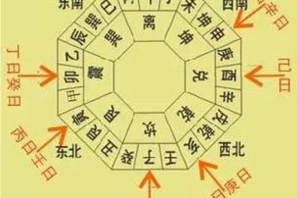 金口诀测开店哪个方位好