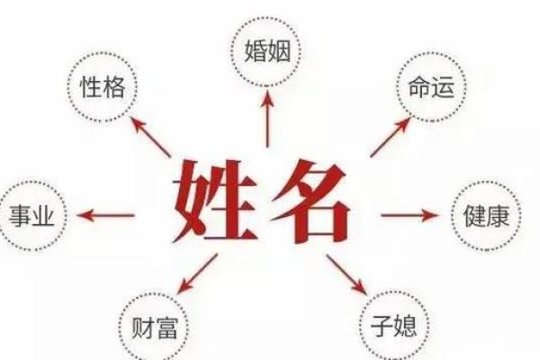 免费姓名测算婚姻配对,两人名字婚姻测算