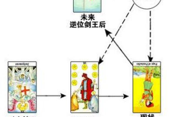塔罗测试：你目前的工作前景如何-