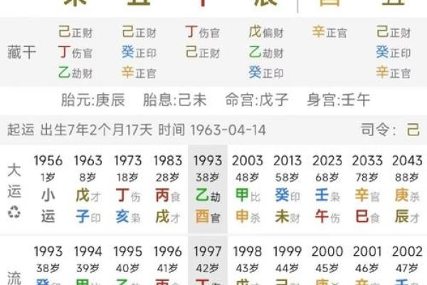 八字算命解释,最全八字解析