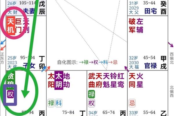 紫薇斗数大运音频