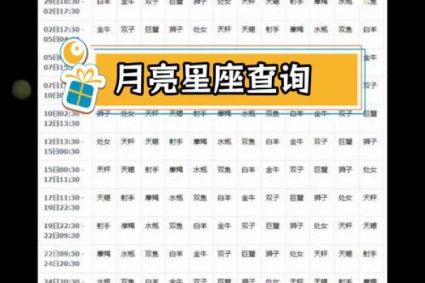太阳星座月亮星座上升星座 请问您的太阳星座月亮星座以及上升星座是什么