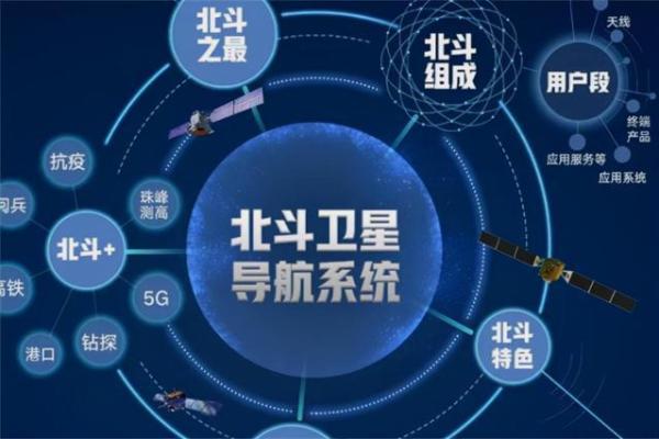 遮天紫薇星域和北斗哪个好