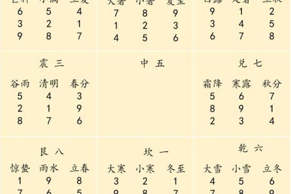 奇门遁甲在线排盘系统专业版