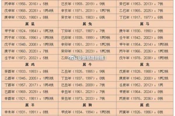 生辰八字看姻缘超准 生辰八字看姻缘超准怎么看？