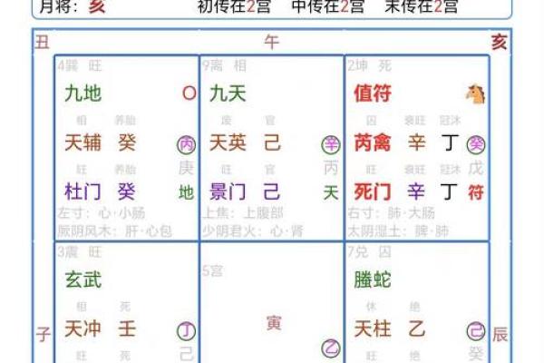 奇门测风水_二十几岁就写了那么多的作品