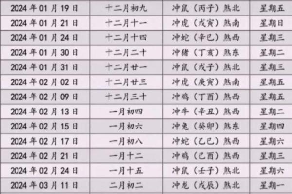 查询搬家吉日 如何查搬家吉日