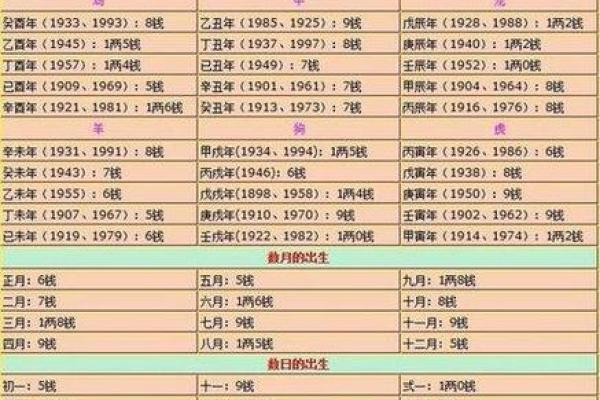 免费八字算寿终 免费八字算命准吗
