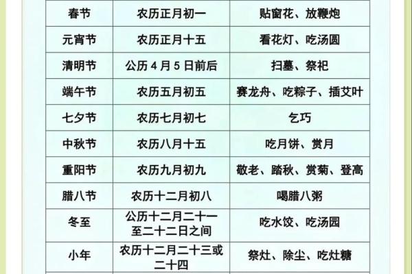 传统节日：这些节日习俗知道吗