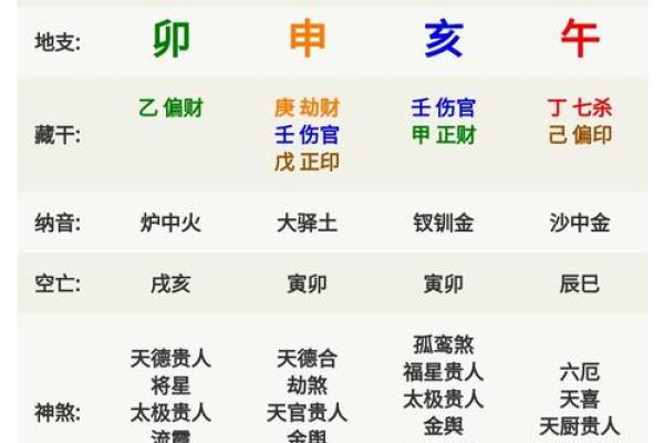 根据生辰八字入宅吉日分析