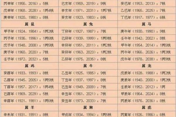 八字算命择提车吉日，适合我们7月买车的好日子