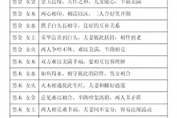 姓名缘分配对