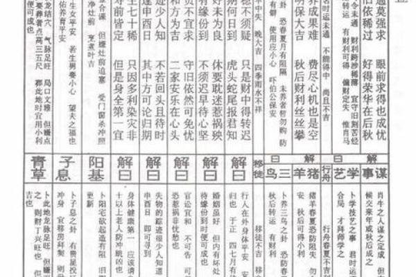 观音灵签87签找工作