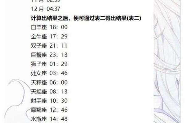 上升星座免费查询